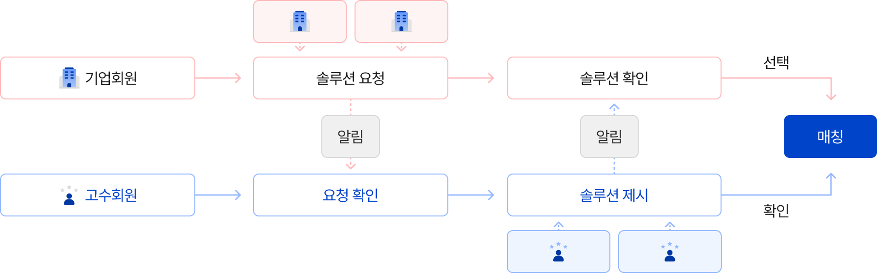 에너지고수는 어떤 서비스인가요?