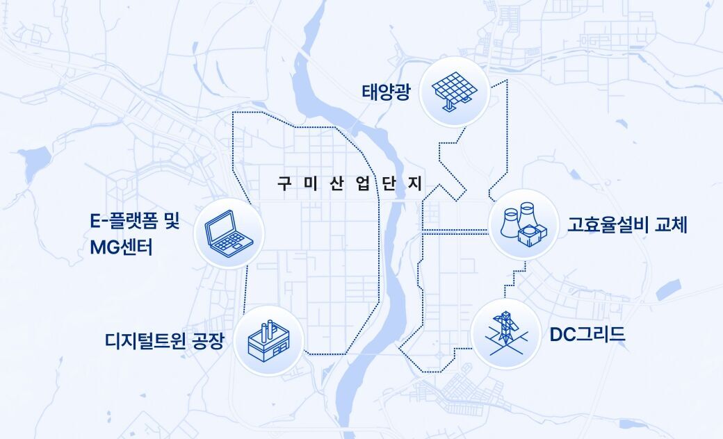 산업단지형 : 구미 MG 사업