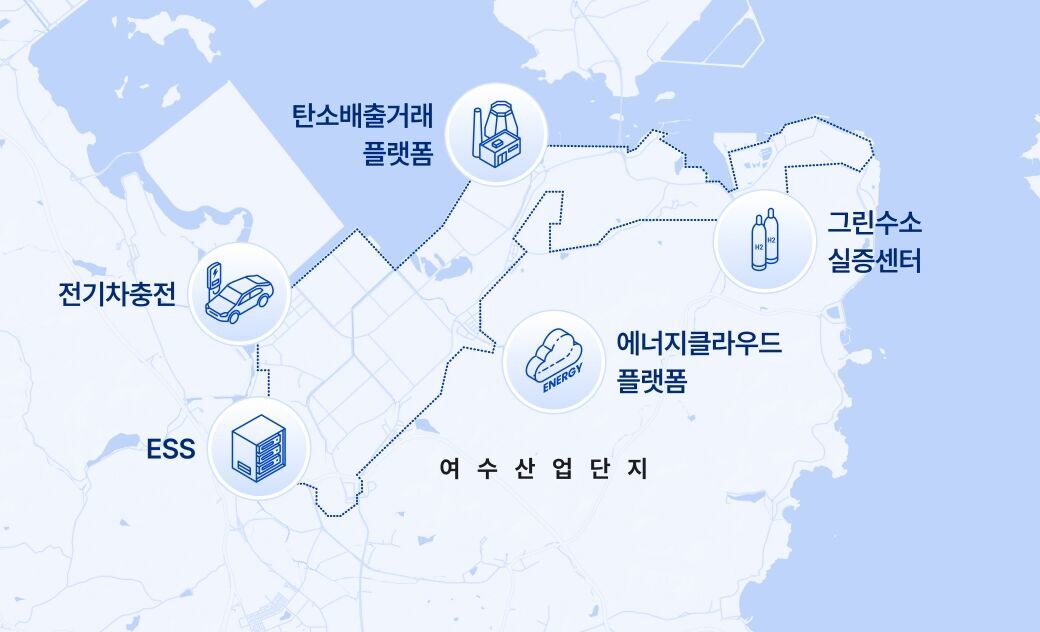 산업단지형 : 여수 MG 사업