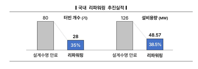 이데일리, 한전 경영연구원 제공