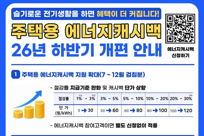 개편안