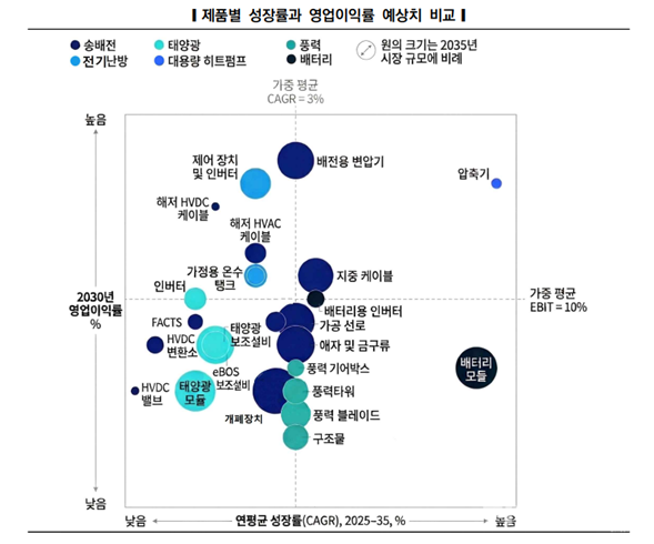 전기신문