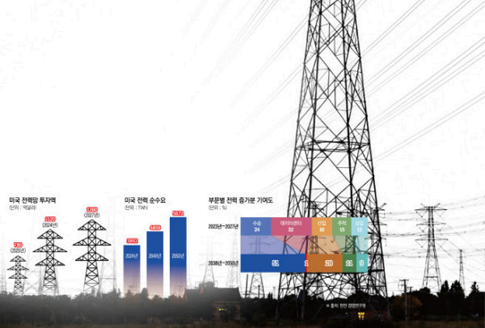 이투데이, 한전 경영연구원 제공