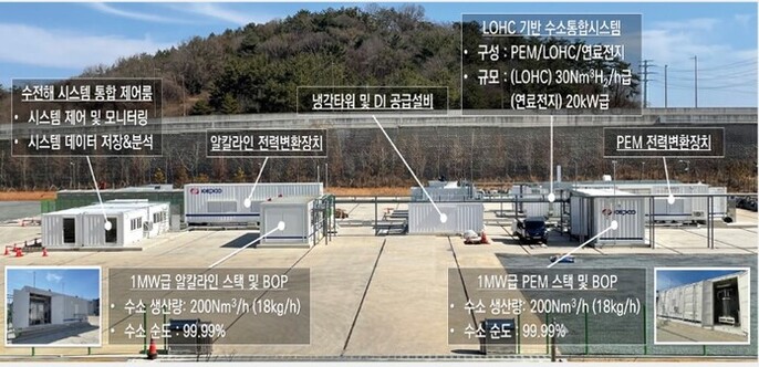 P2G 수소 실증시험장